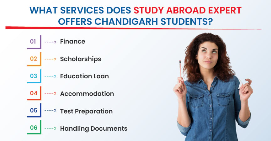 Here are the services provided by Gradding to study abroad